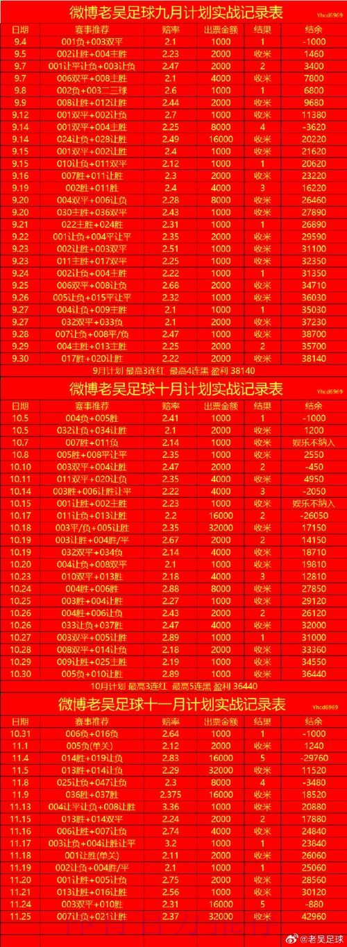 世界杯盘口最新最新网址